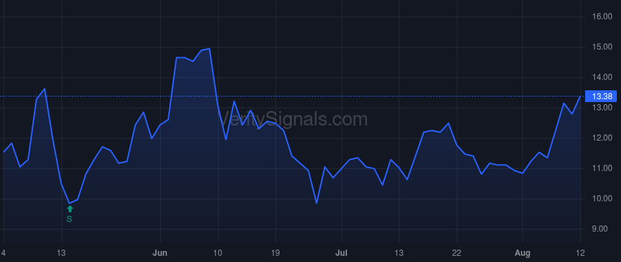 FLNT price after insider trade by Schulke Ryan