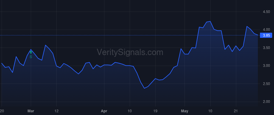 FLNT price after insider trade by Patrick Donald Huntley