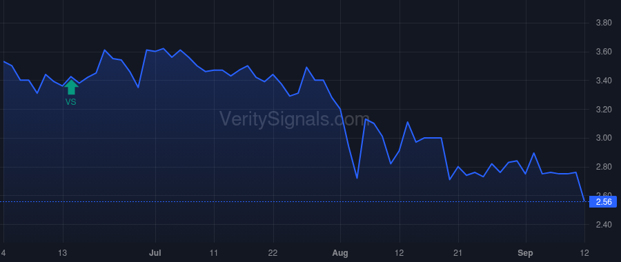 FLNT price after insider trade by Schulke Ryan