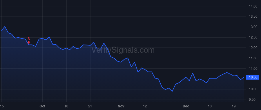 FLO price after insider trade by McMullian Ryals