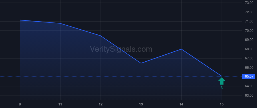 FLS price after insider trade by McMurray Michael C.