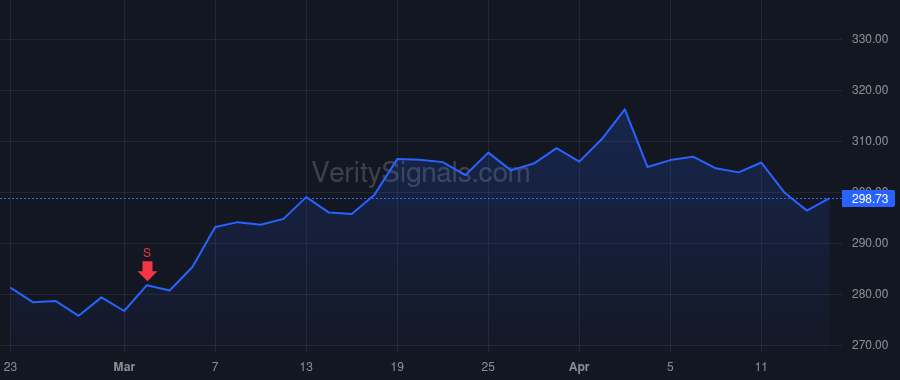 FLT price after insider trade by King Alan