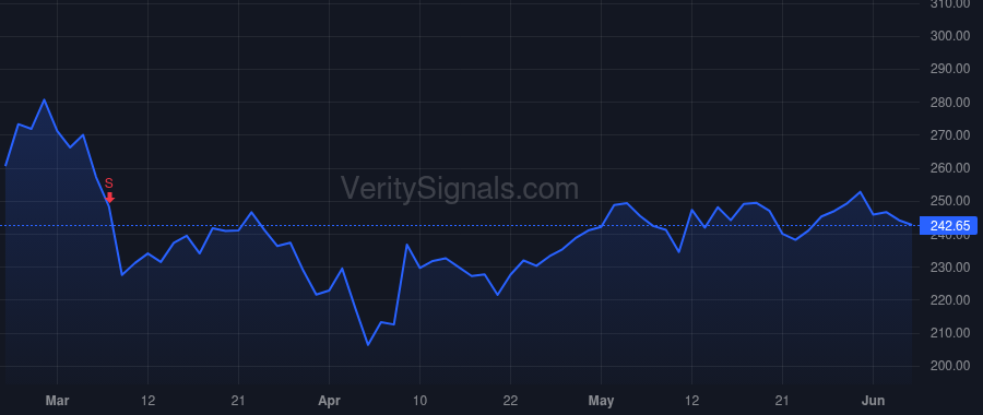 FLUT price after insider trade by Jackson Jeremy Peter