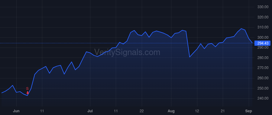 FLUT price after insider trade by Lennon Carolan
