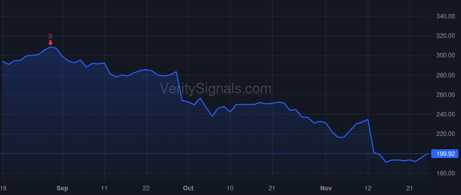 FLUT price after insider trade by Taylor Daniel Mark