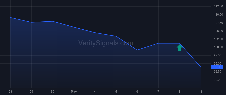 FLUT insider trade chart