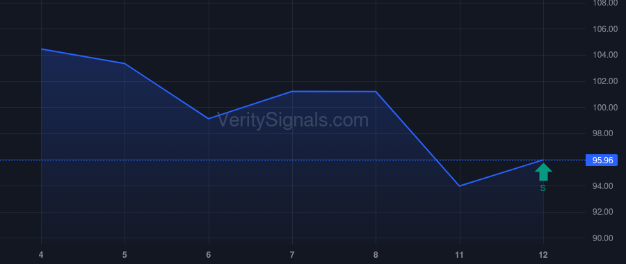 FLUT price after insider trade by Taylor Daniel Mark