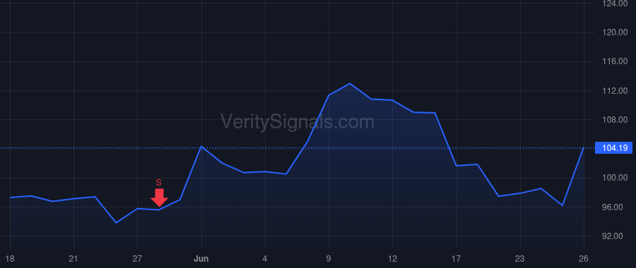 FLUT price after insider trade by Lennon Carolan