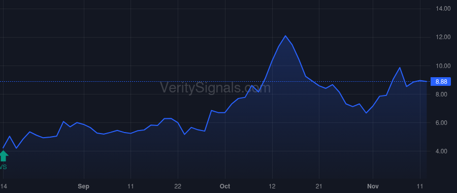 FLUX price after insider trade by DUTT RONALD F
