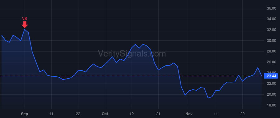 FLWS price after insider trade by HARTNETT THOMAS G