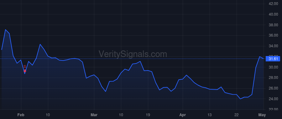 FLWS price after insider trade by HARTNETT THOMAS G