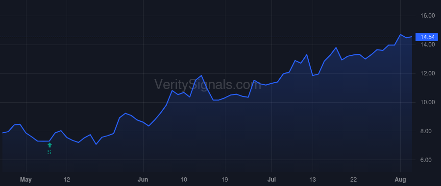 FLXS price after insider trade by Schmidt Derek P