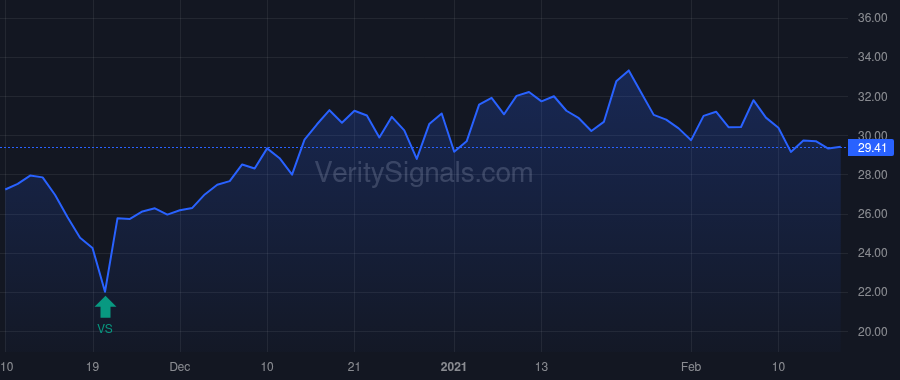 FLXS price after insider trade by Schmidt Derek P