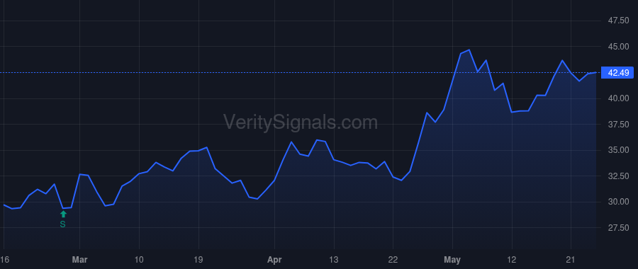 FLXS price after insider trade by Schmidt Derek P