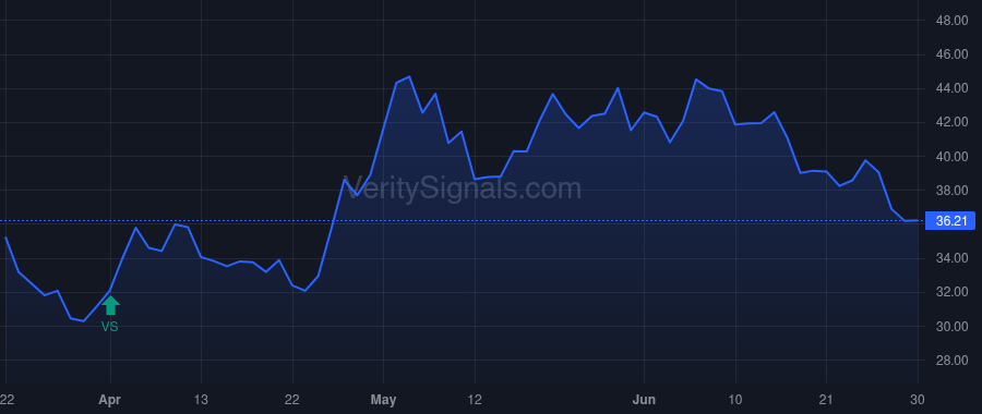 FLXS price after insider trade by Schmidt Derek P