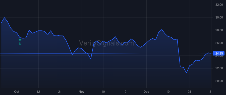FLXS price after insider trade by Schmidt Derek P