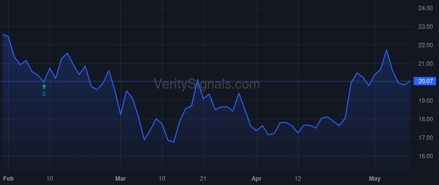 FLXS price after insider trade by DITTMER JERALD K