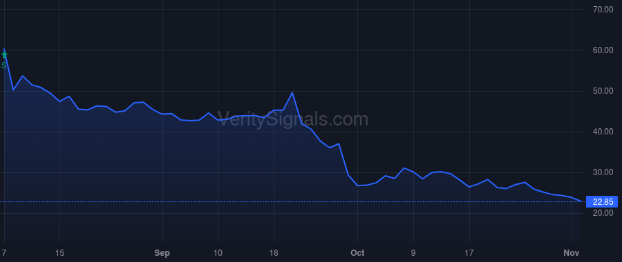 FLY price after insider trade by AEROEQUITY GP, LLC
