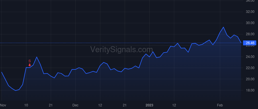 FLYW price after insider trade by Natauri Jo