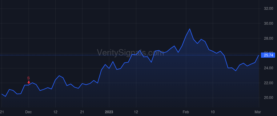 FLYW price after insider trade by Natauri Jo