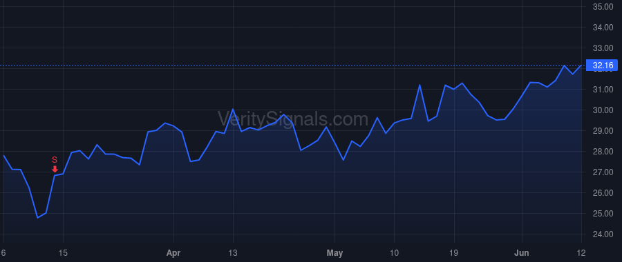 FLYW price after insider trade by Massaro Michael