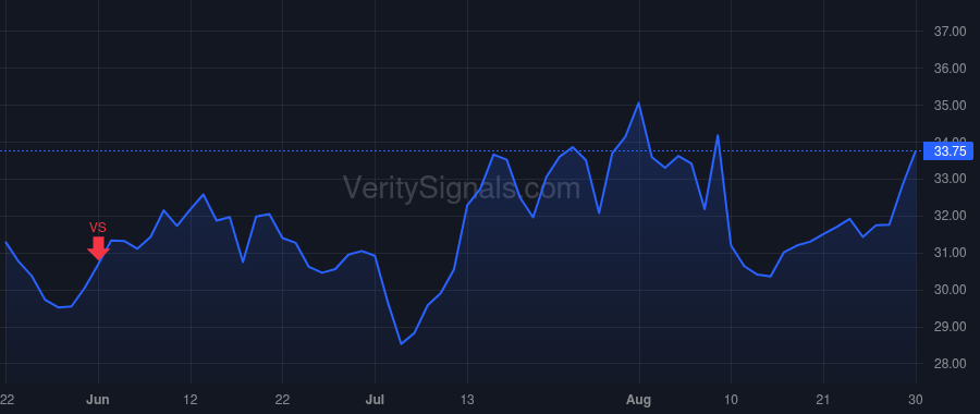 FLYW price after insider trade by Massaro Michael