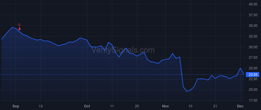 FLYW price after insider trade by Massaro Michael