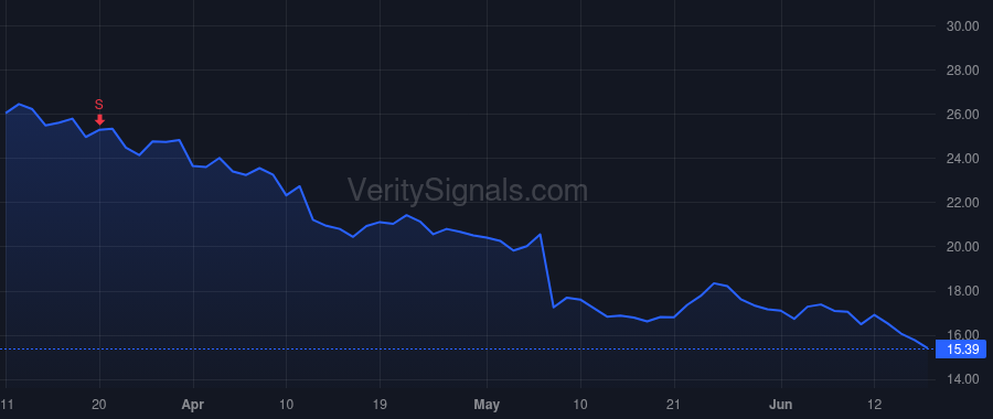 FLYW price after insider trade by Riese Phillip John