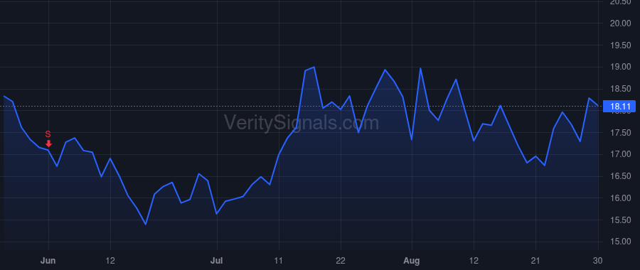 FLYW price after insider trade by Massaro Michael
