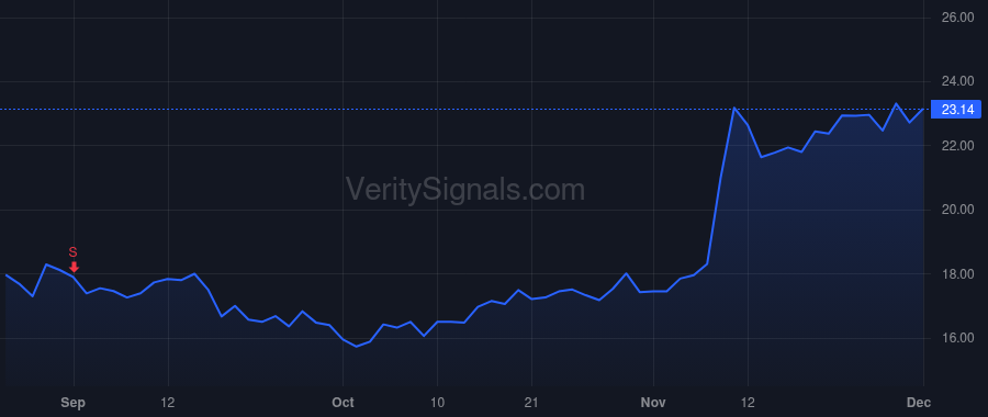 FLYW price after insider trade by Massaro Michael