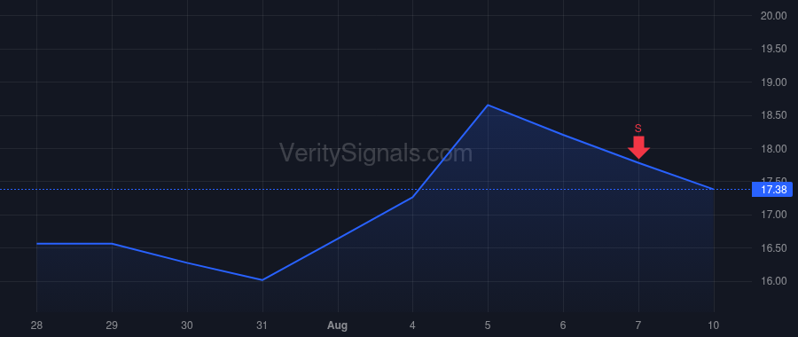 FLYW price after insider trade by Riese Phillip John