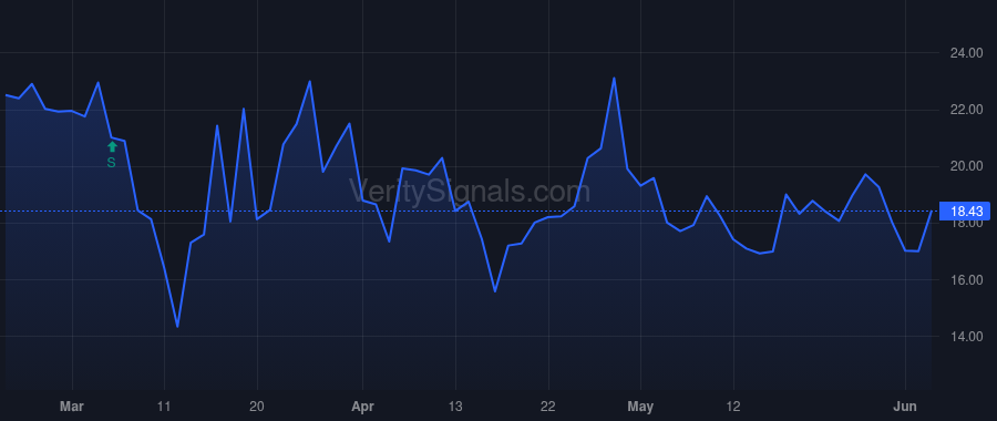 FMAO price after insider trade by Johnson Jack Cornelius