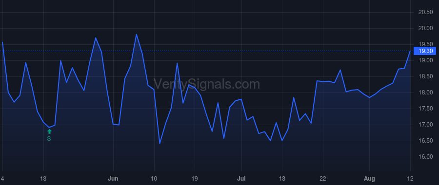 FMAO price after insider trade by RUPP ANTHONY