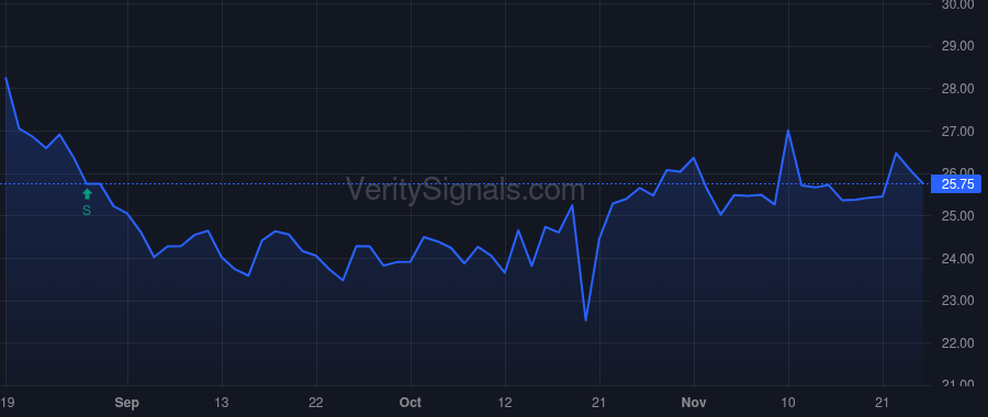 FMAO price after insider trade by Burkholder Eugene N