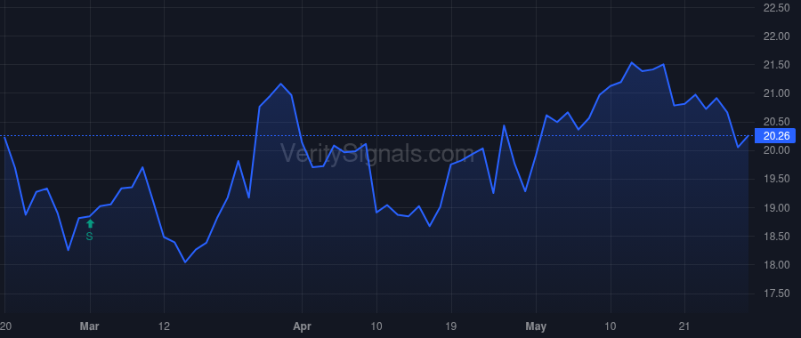 FMAO price after insider trade by Hornish Jo Ellen