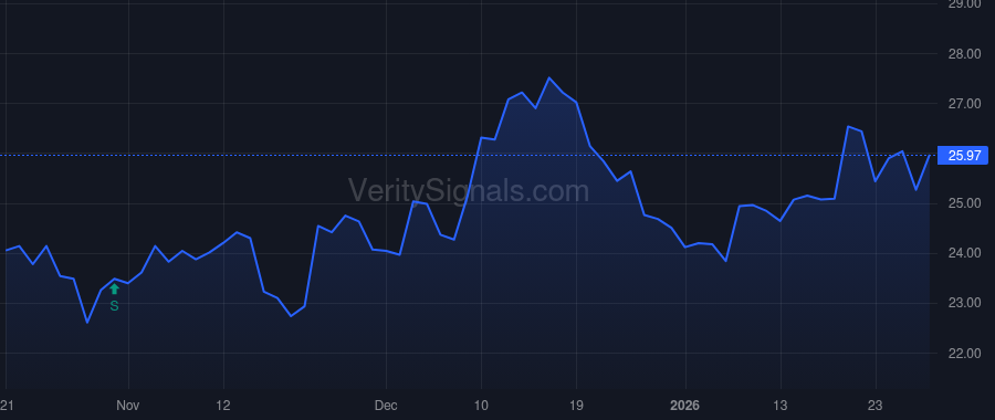 FMAO price after insider trade by Planson Steven J