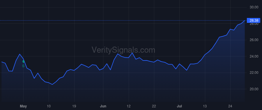 FMBH price after insider trade by Dean Clay M