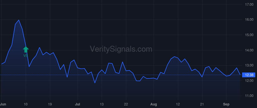 FMBI price after insider trade by SCUDDER MICHAEL L