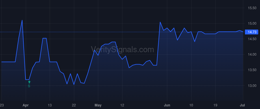 FMBM price after insider trade by Hanna Mark Christopher