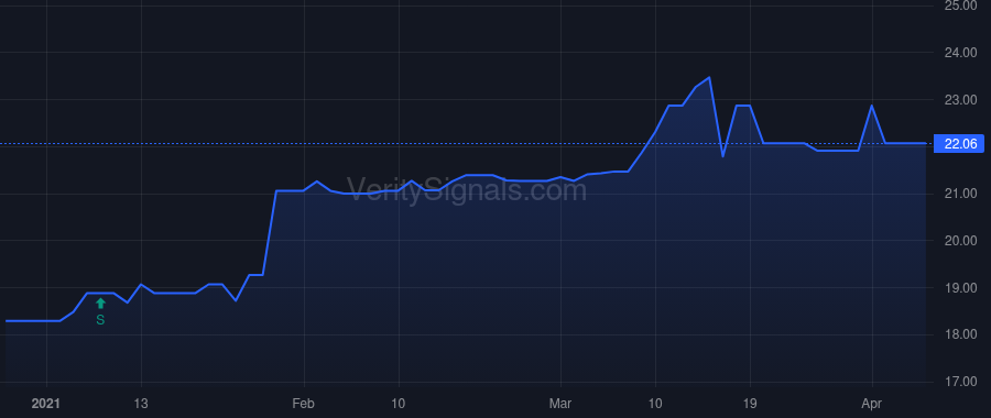 FMBM price after insider trade by Shillingburg Stephanie E