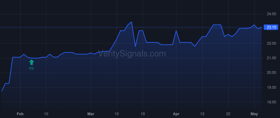 FMBM price after insider trade by CAPLINGER LARRY A