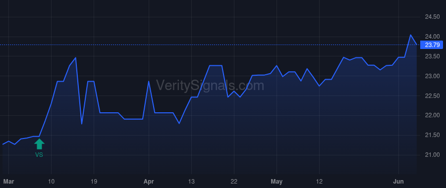 FMBM price after insider trade by CAPLINGER LARRY A