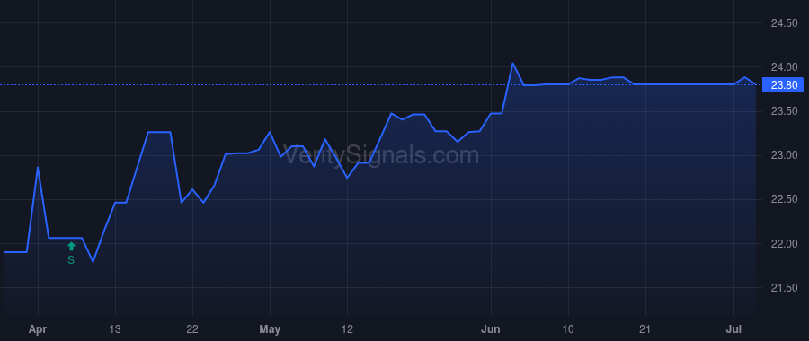 FMBM price after insider trade by Shillingburg Stephanie E