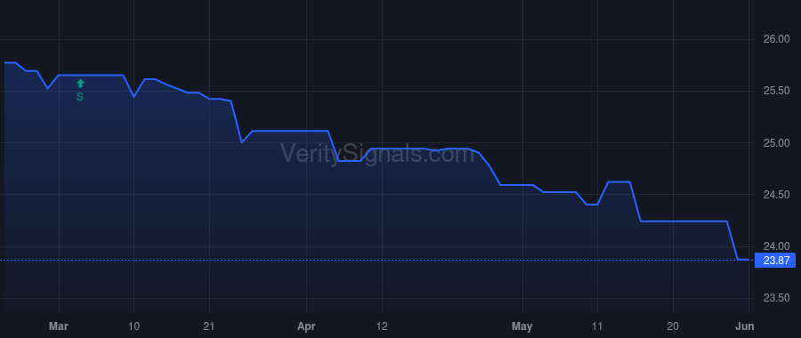FMBM price after insider trade by Comer Carrie A