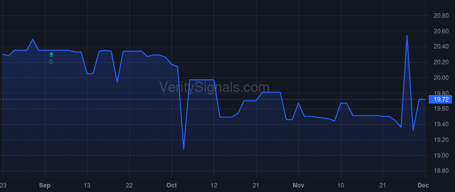 FMBM price after insider trade by WITHERS DEAN W