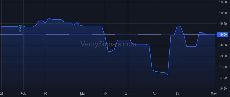 FMBM price after insider trade by Shillingburg Stephanie E