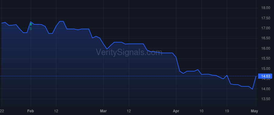 FMBM price after insider trade by Wilkerson Aubrey M.