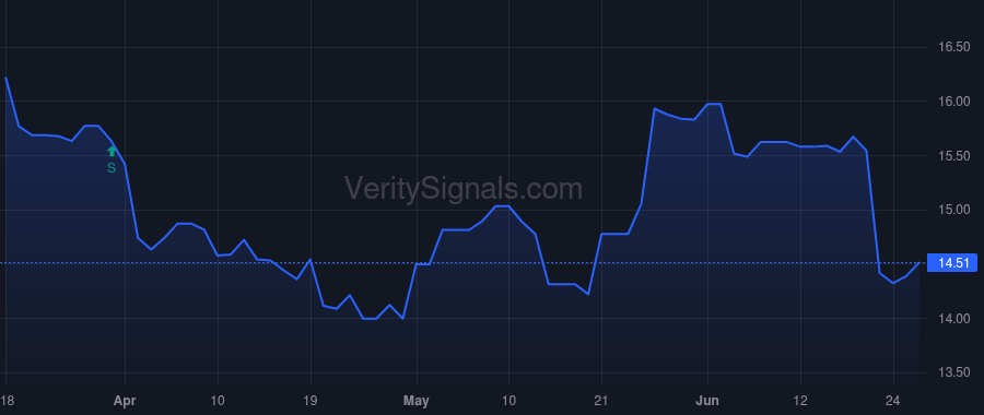FMBM price after insider trade by Black Barton E.