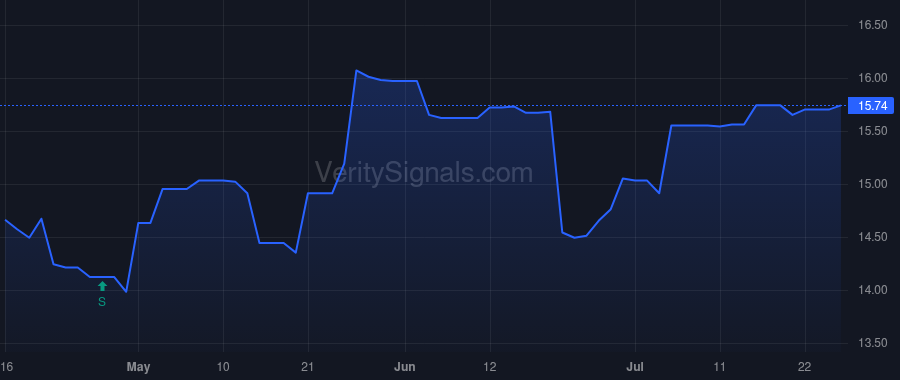 FMBM price after insider trade by Black Barton E.