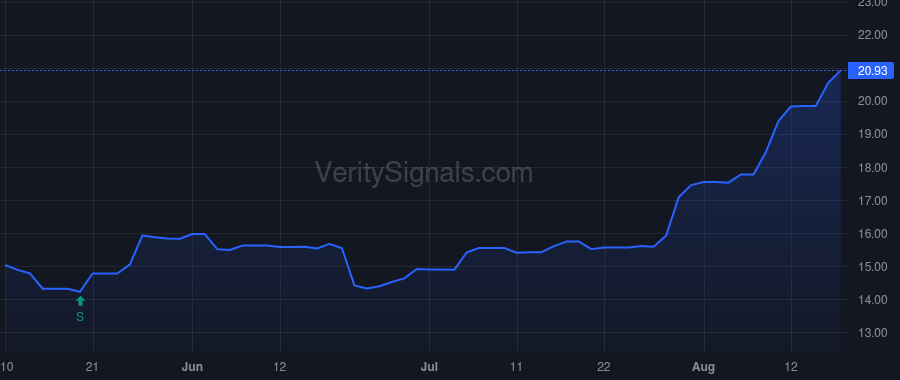 FMBM price after insider trade by WITHERS DEAN W